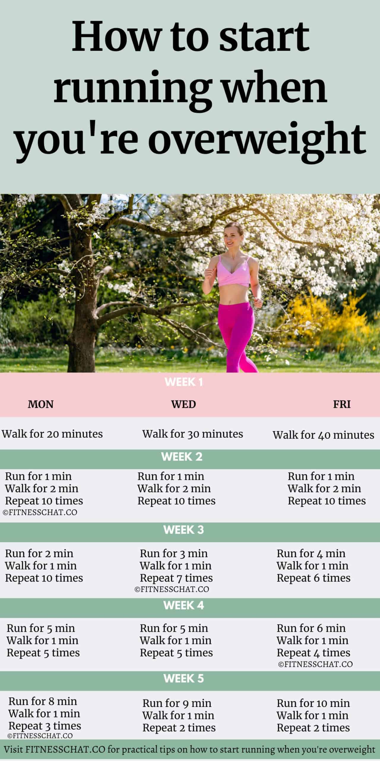 How to start running when overweight