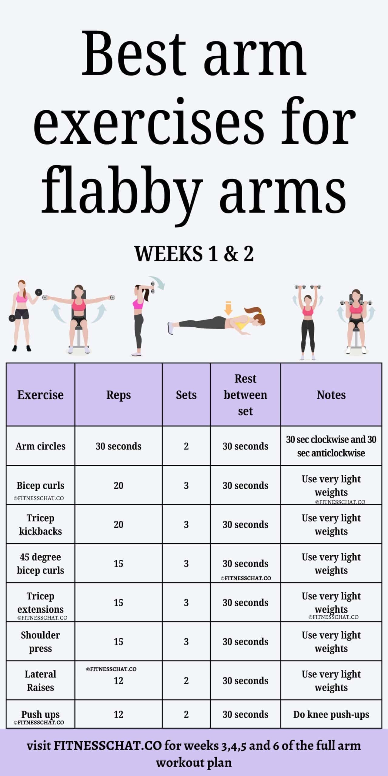 Best arm exercises for flabby arms - weeks 1 and 2