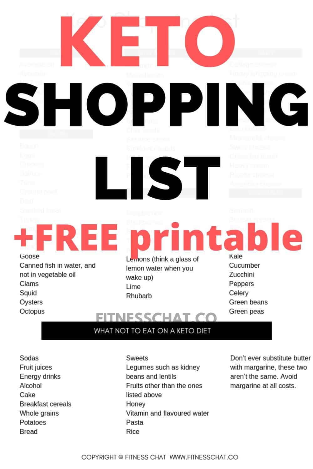 Keto Shopping List (The Ultimate Grocery List for Beginners)