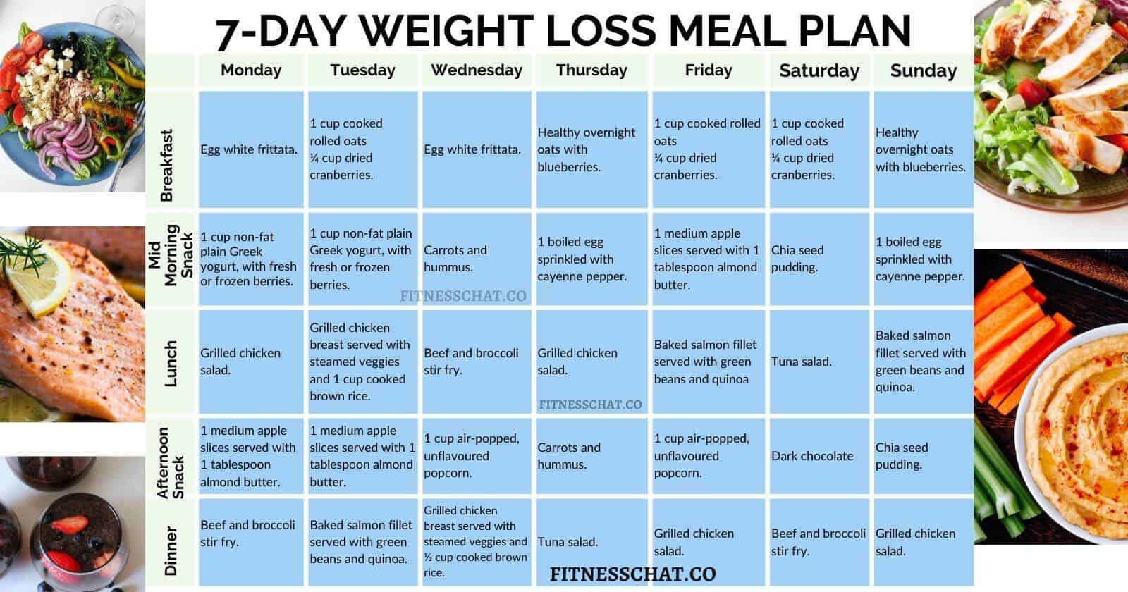 diet chart to lose weight in 7 days