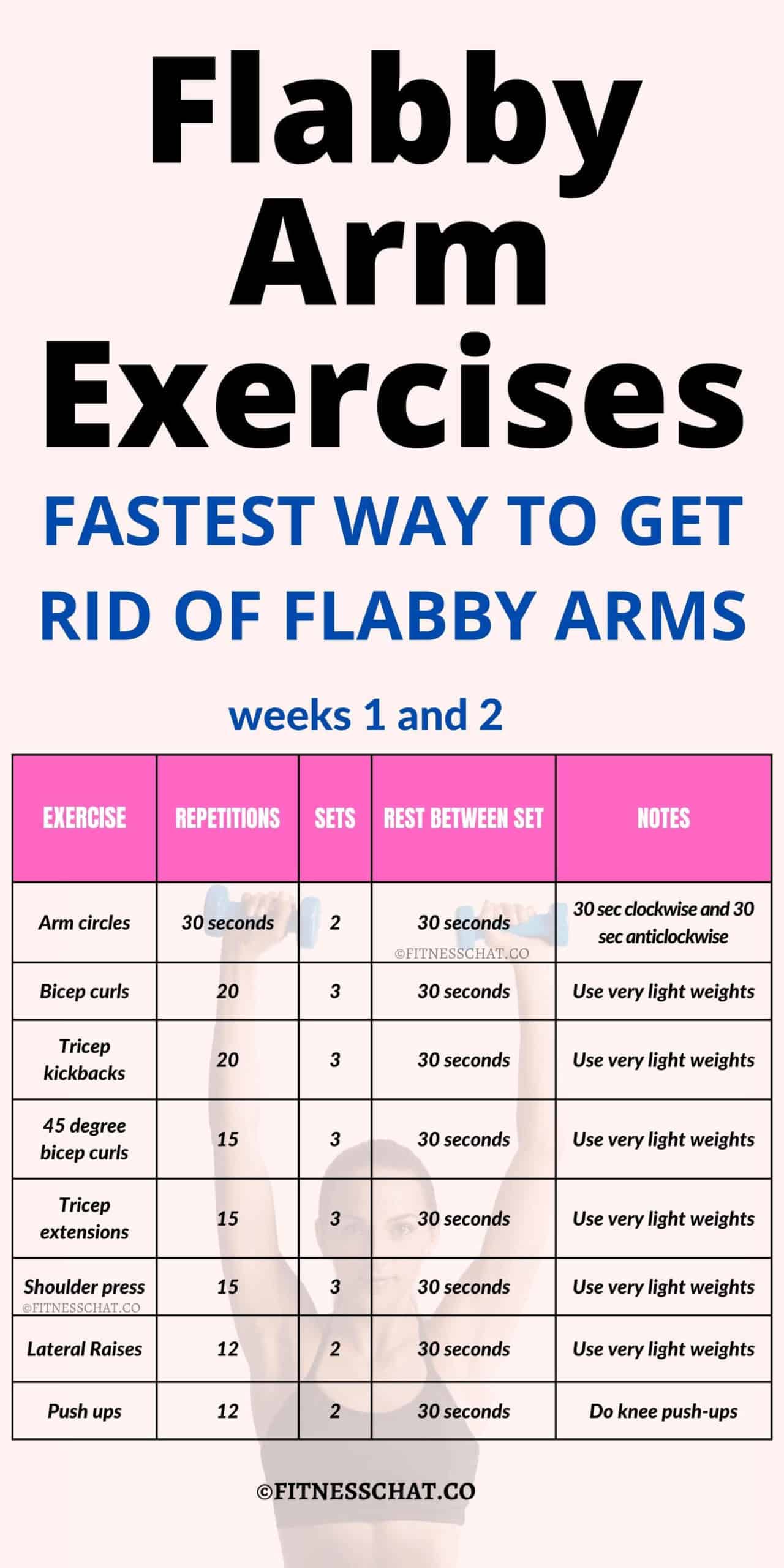 How To Tone Flabby Arms- Best Arm Workouts For Women | atelier-yuwa.ciao.jp
